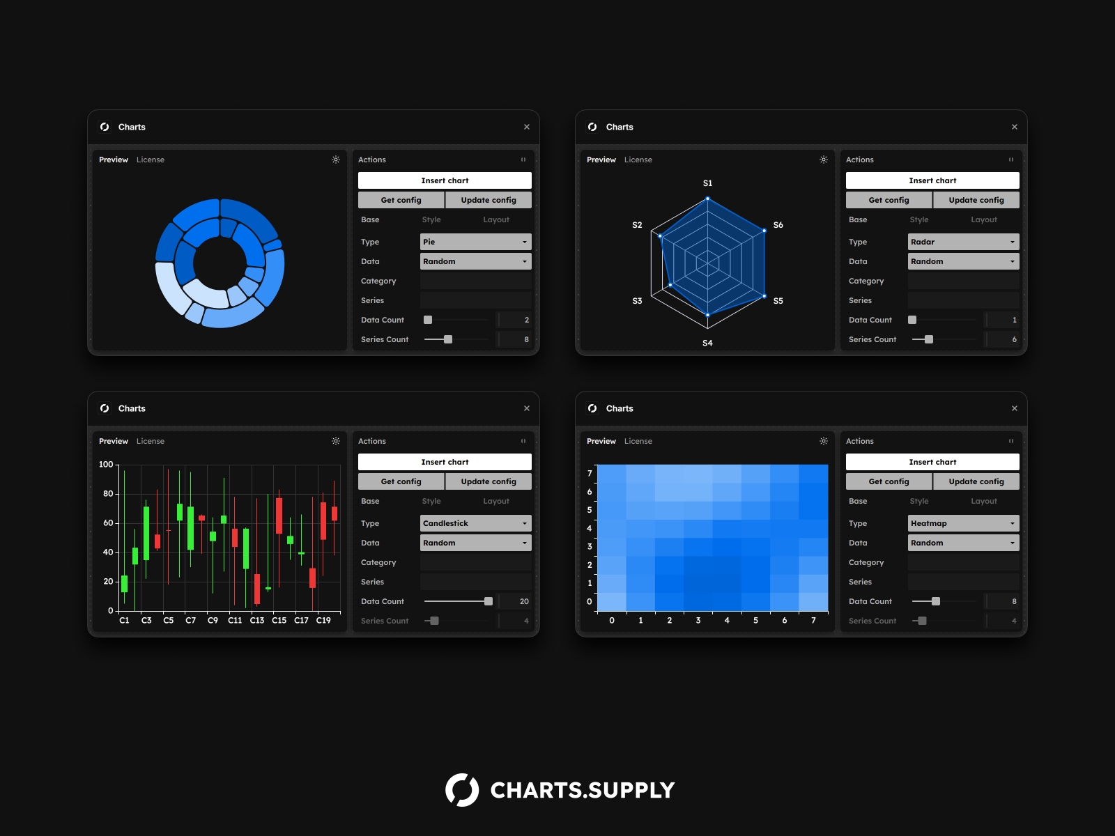 Charts